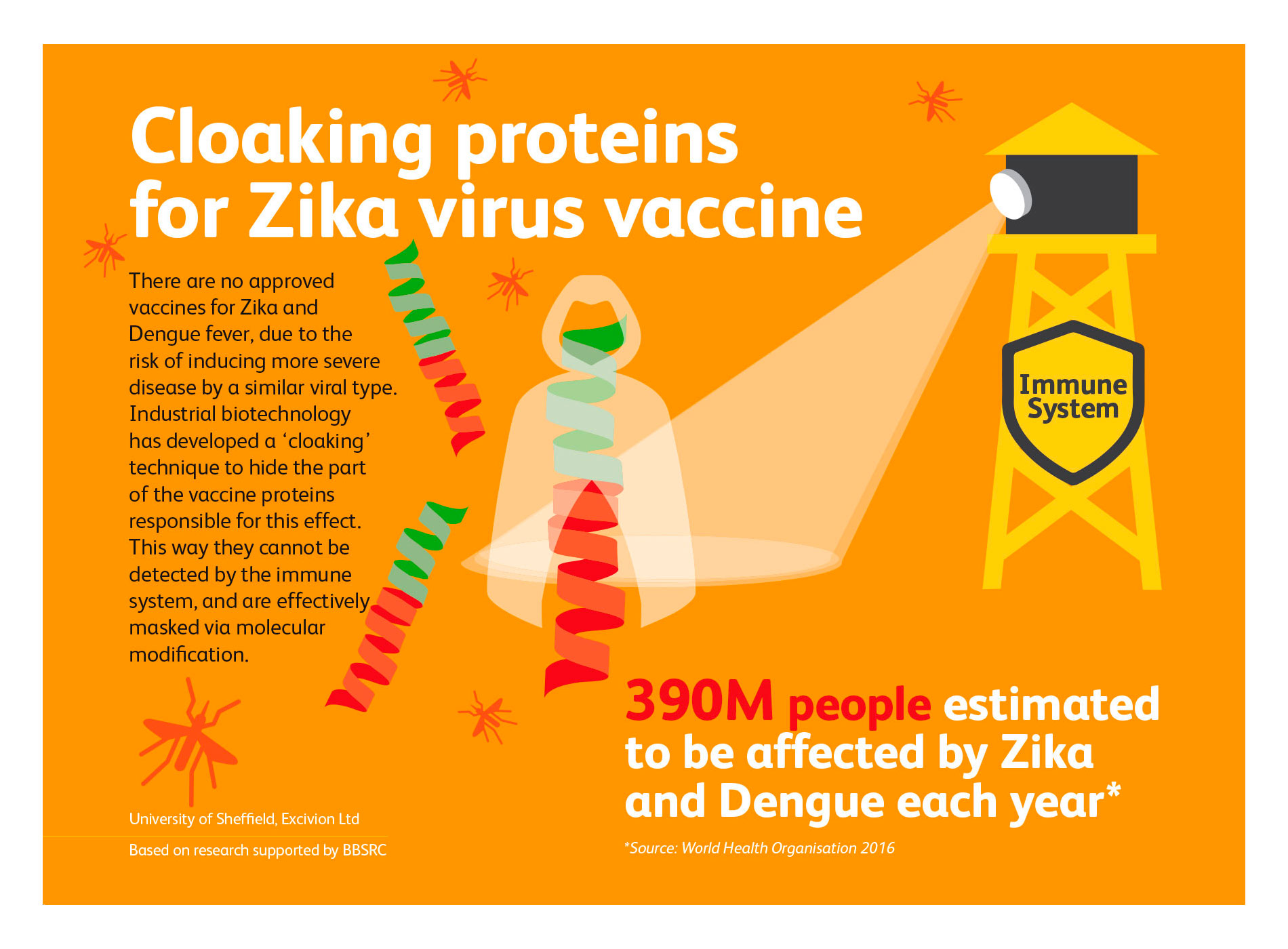 BBSRC & UKRI - Industrial Bioscience -Cloaking Proteins from Virus Vaccine