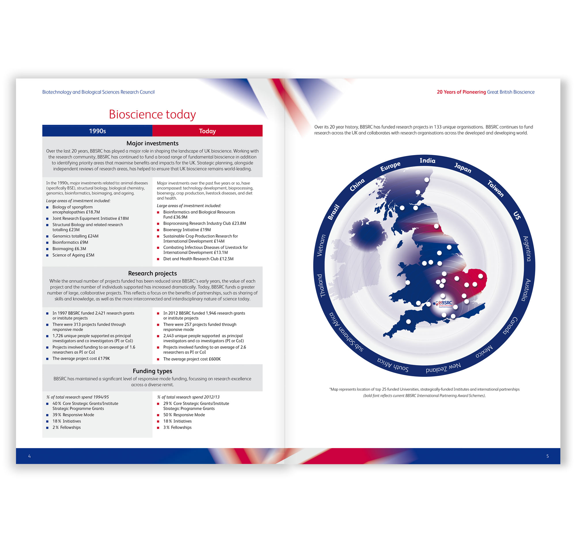 BBSRC - 20th Anniversary Brochure - Page Spread